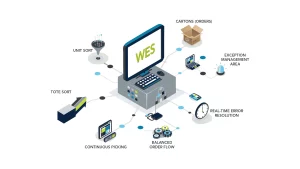 warehouse execution system functionality and flow diagram